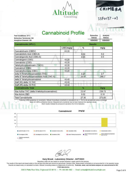 Chimera THCA Flower COA