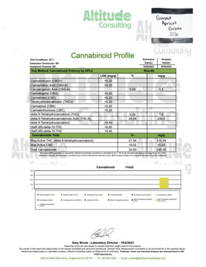 COA for Glazed Apricot Gelato Strain