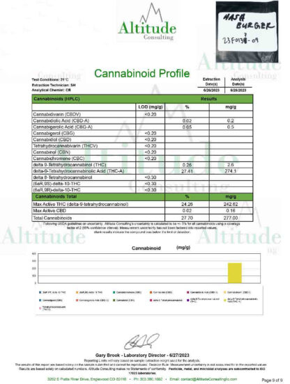 coa for hash burger strain