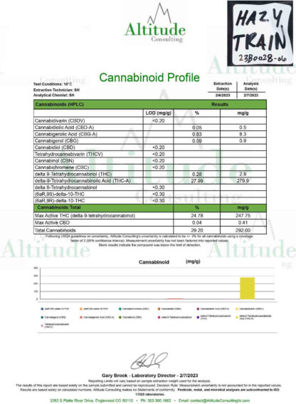 coa for hazy train strain