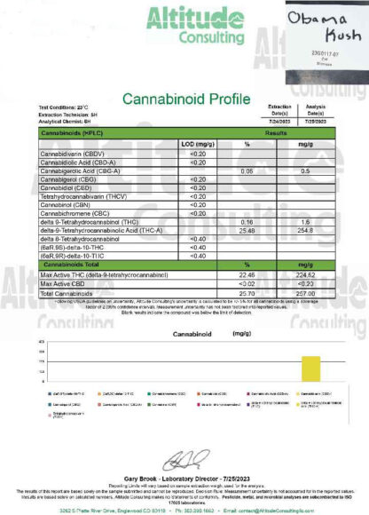 coa for Obama Kush Strain