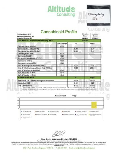 coa for orangutang strain