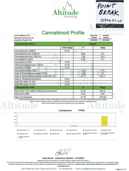 point break strain coa