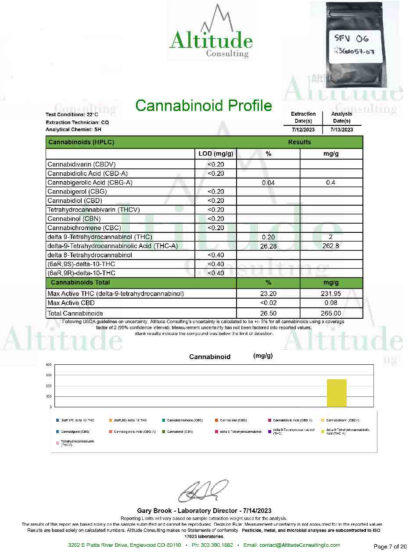 coa for sfv of strain