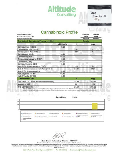 coa for tropical cherry weed strain