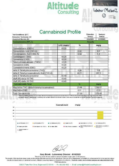 coa for watermelon zkittles strain